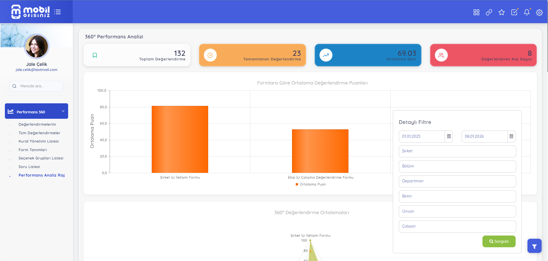 Performans 360 Yönetimi-1
