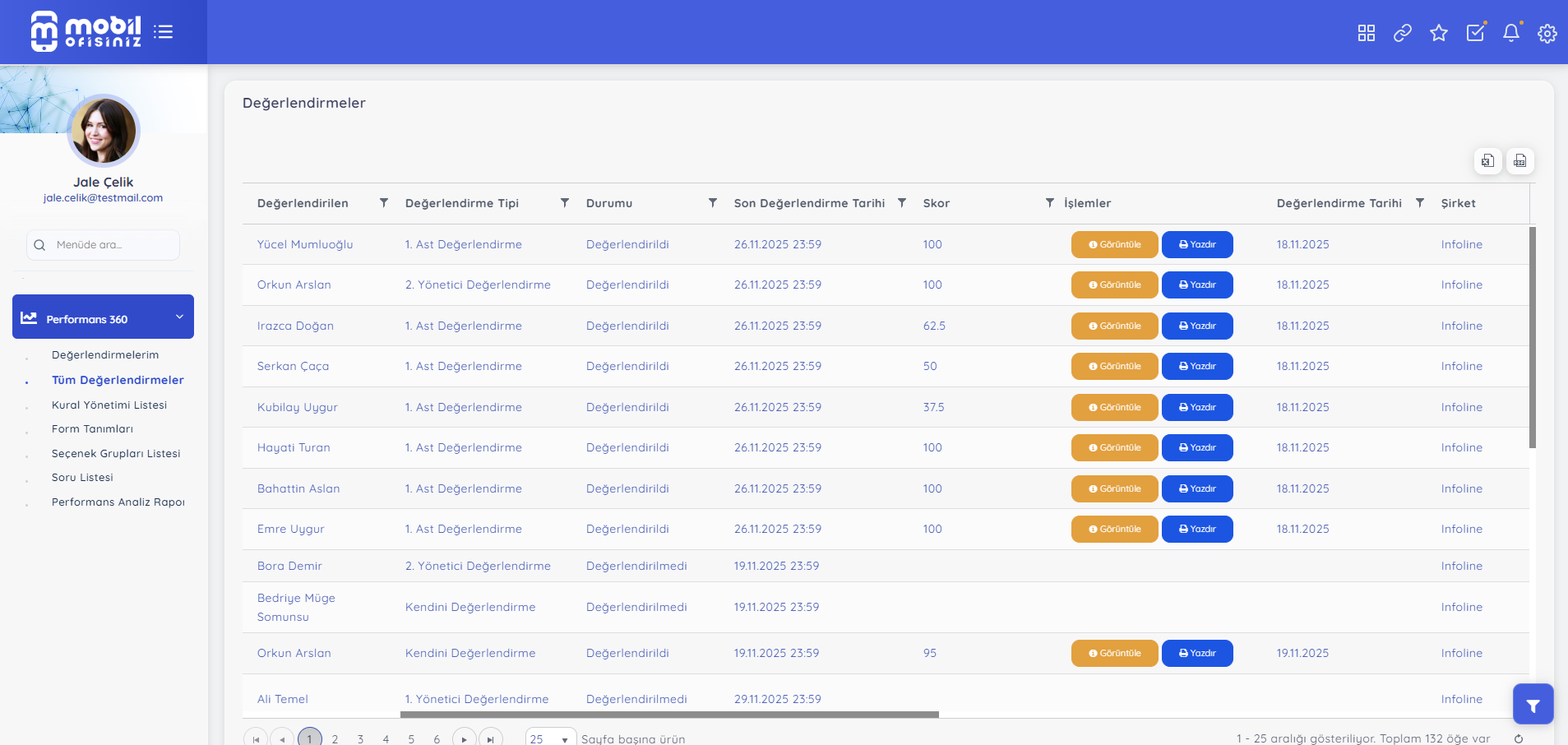Performans 360 Yönetimi-2